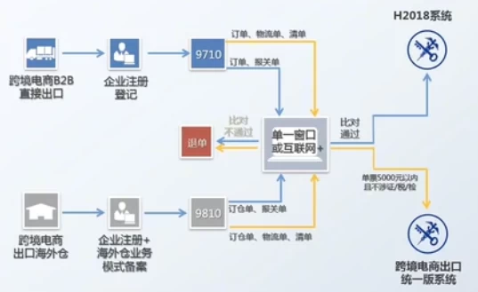 [电商/税务] 跨境电商涉外税务处理线上课（335.2M）