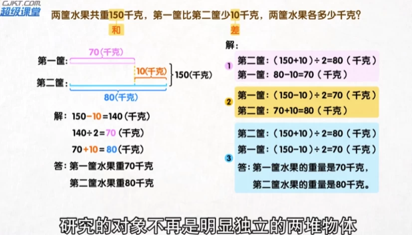 [奥数/数学] 用动画片学奥数（2.5G）