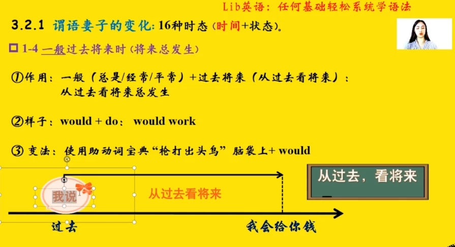 [英语/语法] 英语语法 任何基础轻松系统学语法（9.2G）