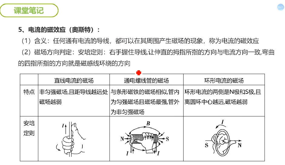 [物理/高中] 谭哥模型物理全套（高中）（17.2G）