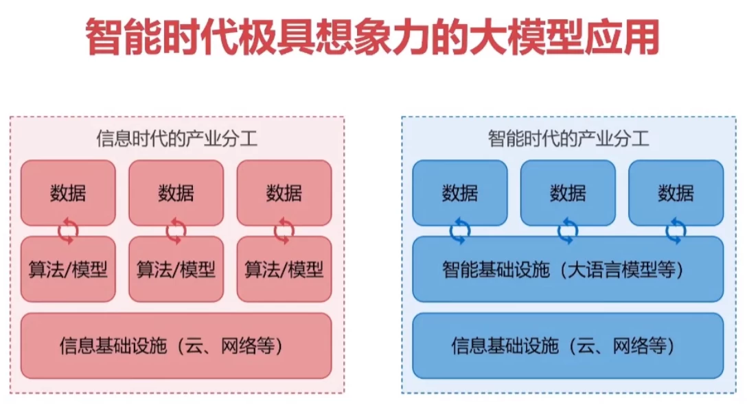 [LLM/大模型] LLM应用开发平台特训营（17周）（17.2G）