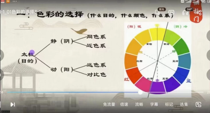 [色彩/风水] 仙扑门《色彩风水》风水必学（2.2G）
