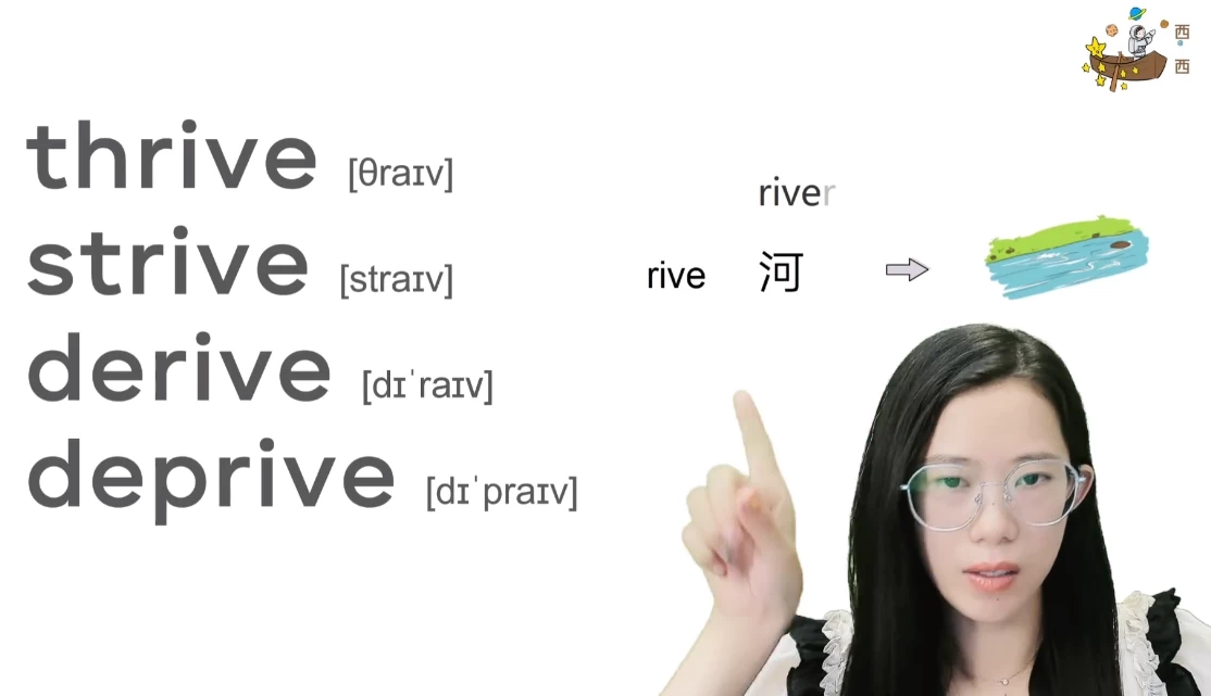 [单词/英语] 西西单词速记课堂资料合集320节课完整版 1200基础词汇+4300考研词汇+6000词根+四六级+课件等（29.6G）