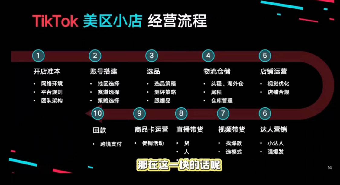 马克渡客出海成长加速训练营(更新) 马克渡客出海成长加速训练营(更新)