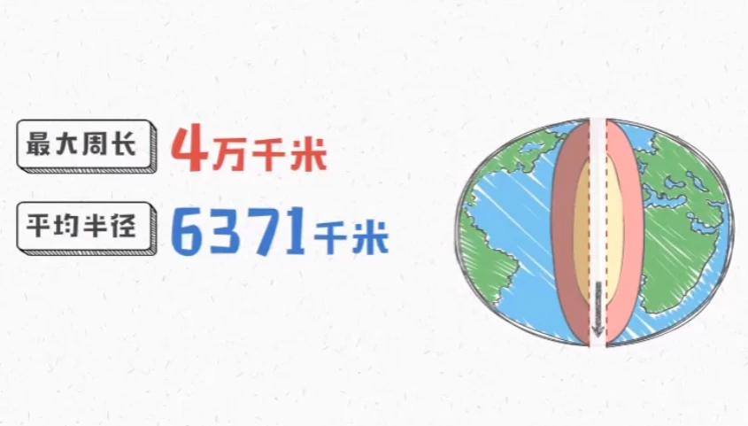 爆笑动画学初中9科