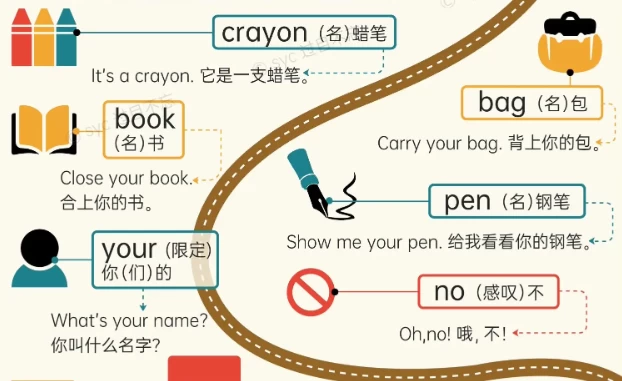 过目不忘小学英语单词海报