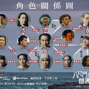 [悬疑] 八尺门的辩护人 八尺門的辯護人  [李铭顺/范逸臣][蓝光/高清1080p/4K下载]