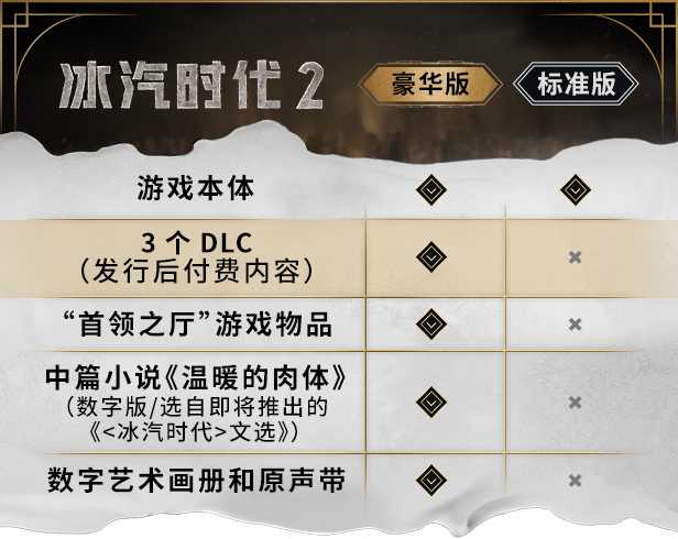 冰汽时代2|中字-国语|V1.5.0-573303-破碎理想国+全DLC+预购奖励+原生带-数字画册+中篇小说+修改器|解压即撸|
