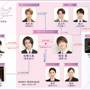 [爱情/同性] 美妆搭档情人 コスメティック・プレイラバー  [奥野壮/丰田裕大][蓝光/高清1080p/4K下载]