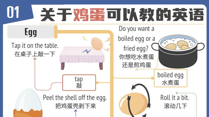 [英语] 见物能聊《趣味英语100说》- 带教材 [1.4G]