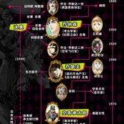 [动画] JOJO的奇妙冒险 石之海 ジョジョの奇妙な冒険 ストーンオーシャン  [菲鲁兹·蓝/小野大辅][蓝光/高清1080p/4K下载]