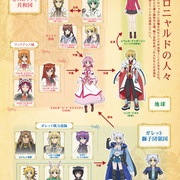 [动画] 犬勇者物语 DOG DAYS  [宫野真守/堀江由衣][蓝光/高清1080p/4K下载]