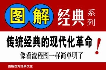 图解经典系列合集，畅销100万册，包括图解易经、庄子、茶经等