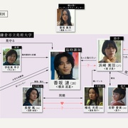 [爱情] 无法抗拒的他 わかっていても the shapes of love  [横滨流星/南沙良][蓝光/高清1080p/4K下载]