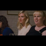 [喜剧/爱情] 未婚女子 Bachelorette  [安德鲁·兰内斯/克斯汀·邓斯特][蓝光/高清1080p/4K下载]