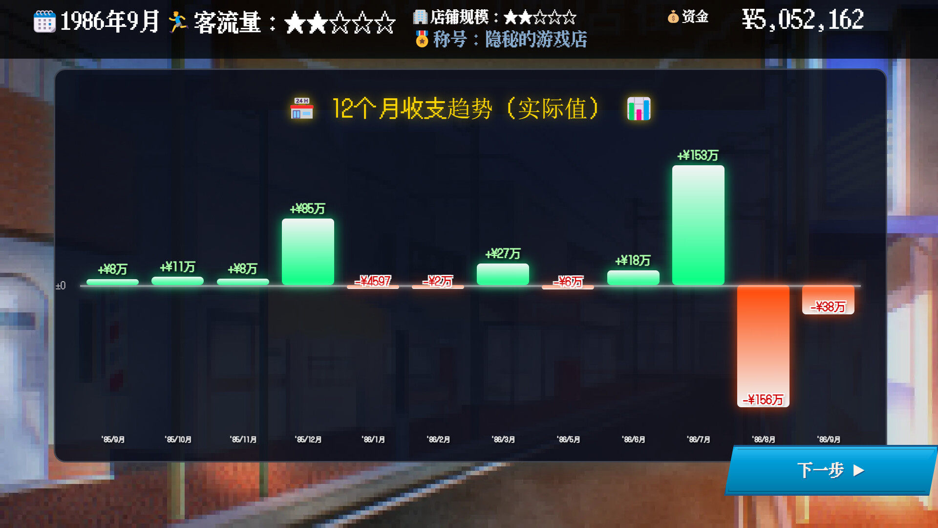 夕阳游戏店 Build.23194029(Sunset Game Shop Shayou)免安装中文版